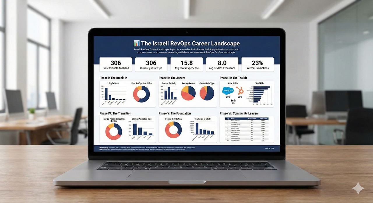 The Israeli RevOps career landscape