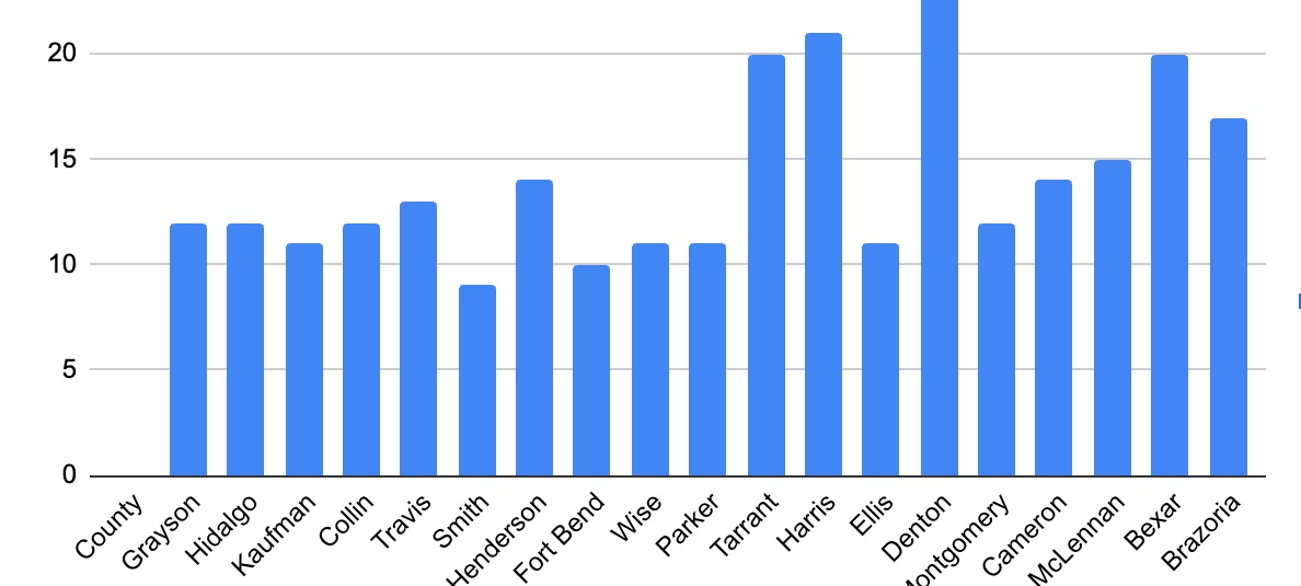 Counties by ICP-fit city count